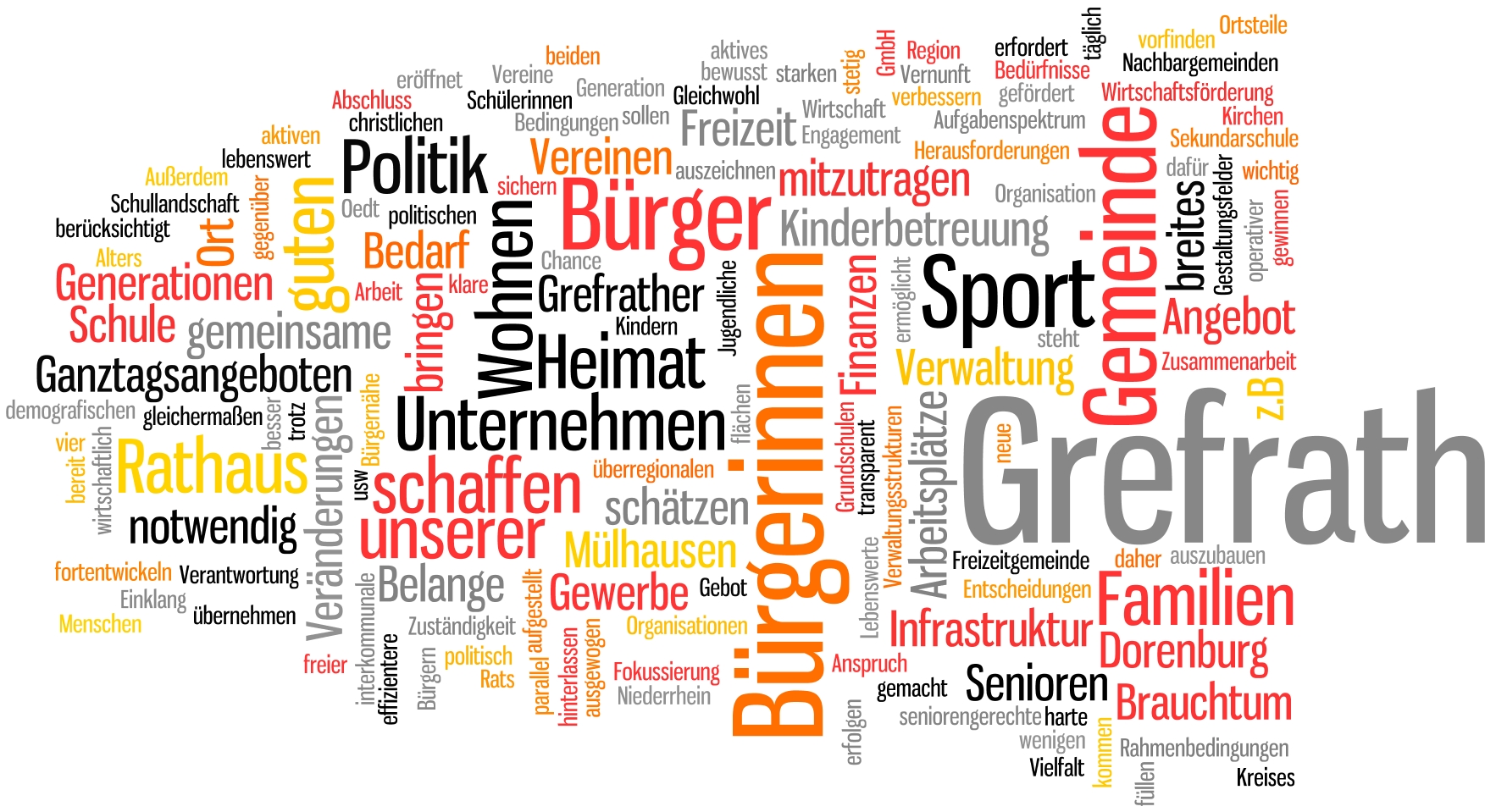 2014-03 CDU-Leitbild Wordle